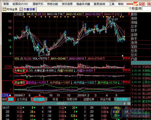 股市。基金怎么学习-我是新手想学习基金和股
