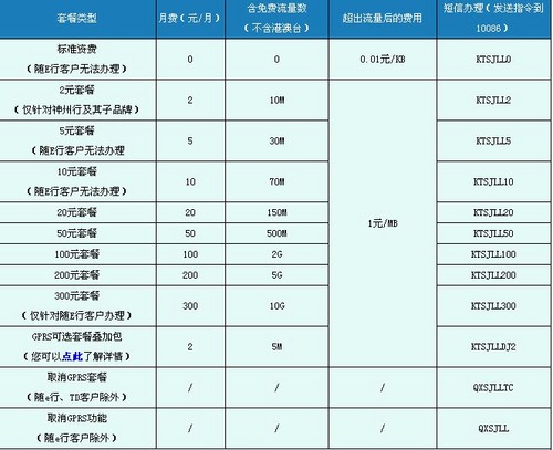 中国移动怎样取消GPRS套餐-10元包70M国内