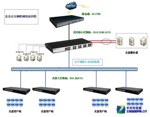 我有一台网吧服务器,网吧的电脑是无盘系统,请