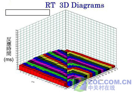 �ҽ�2ms˭������ ����VX922��������ͼƬ����,ͼ3-ZOL�йش����ߵ�3��
