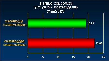 ������PowerColor�����X1650Pro���������ͼƬ���� ��31�� -ZOL�йش����ߵ�31��