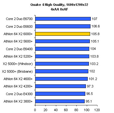 ��E6700��Ϊ�ѣ�AMD X2 6000+ǿ�Ƴ���ͼƬ����,ͼ1-ZOL�йش����ߵ�1��