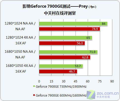 Ӱ�ۣ�GALAXY��Geforce 7900GE�ǻ���Ұ�ͼƬ���� ��23�� -ZOL�йش����ߵ�23��