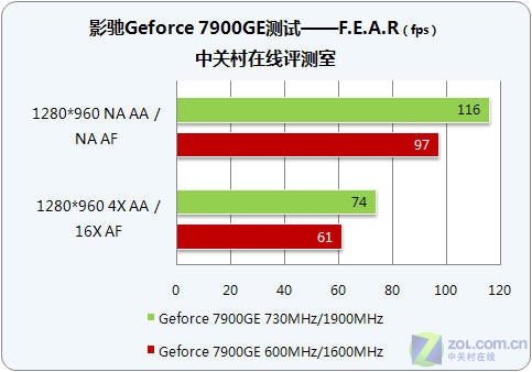 Ӱ�ۣ�GALAXY��Geforce 7900GE�ǻ���Ұ�ͼƬ���� ��32�� -ZOL�йش����ߵ�32��