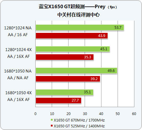 X1650GTͼƬ����,ͼ13-ZOL�йش����ߵ�13��
