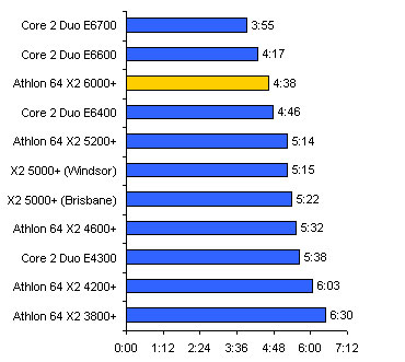 ��E6700��Ϊ�ѣ�AMD X2 6000+ǿ�Ƴ���ͼƬ����,ͼ2-ZOL�йش����ߵ�2��