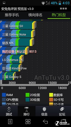4.5英寸最强移动3G智能机 联想A798T评测 