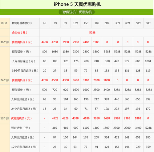 联通预存话费送苹果x_联通充话费送苹果7_苹果存话费送手机