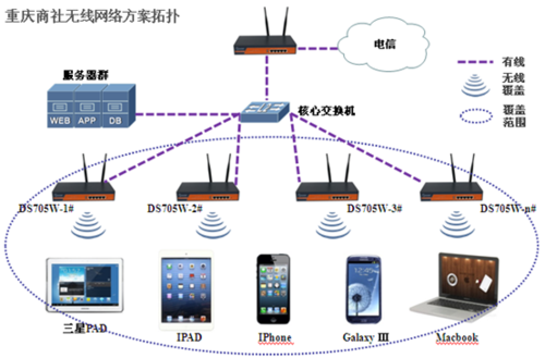路由环路怎么解决_国务院关于解决城市低收入家庭住房困难的若干意见_家庭路由器解决方案