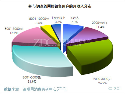 迪拜人均月收入_上海月收入3000(2)