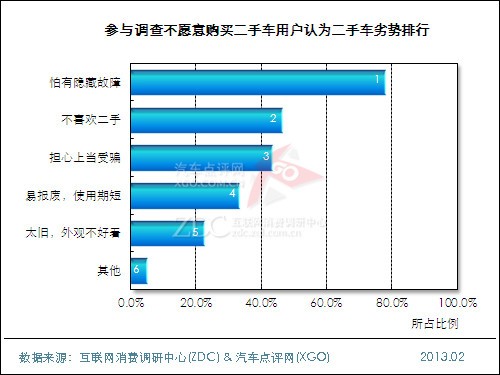 2012年中国汽车用户购买意向调查报告(购车方式篇) 