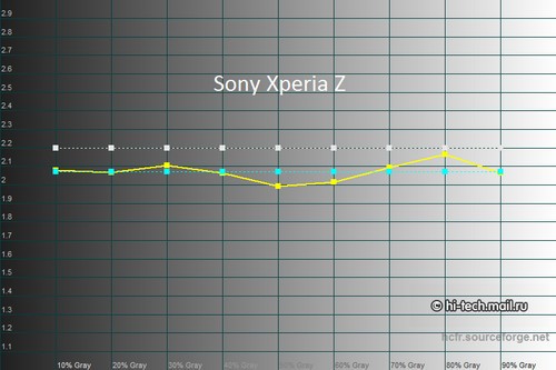 HTC ButterflyĻʤXperia Z 