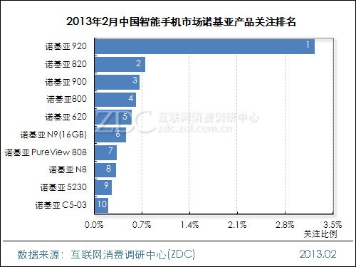 中國市場手機排行榜_軟 硬件遭遇有力挑戰 中國市場最令蘋果頭疼