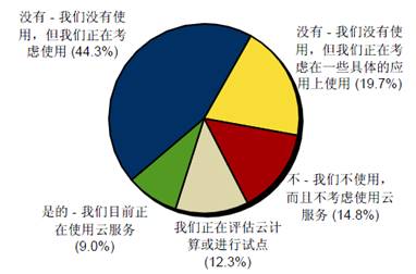同方云终端，为您提供“全”PC体验 