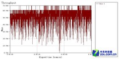 WiFi有死角? 巧用旧无线路由器扩展覆盖 