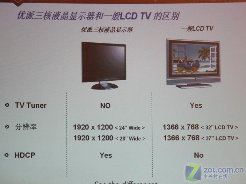 ���ɣ�ViewSonic��VX2435wmͼƬ���� ��32�� -ZOL�йش����ߵ�32��