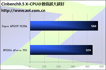 ȫ�泬ԽNF550 ����NF520����ʵ��ͼƬ����,ͼ5-ZOL�йش����ߵ�5��