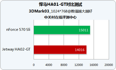 �°潻������ AMD 570X�����ص����ͼƬ����,ͼ2-ZOL�йش����ߵ�2��