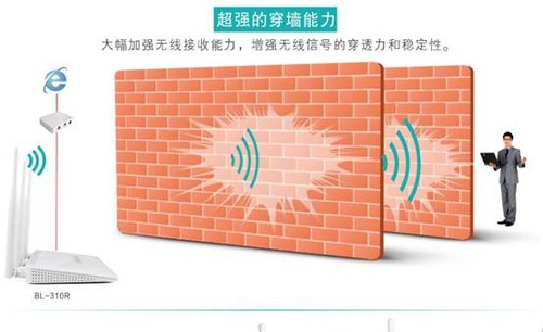 大功率覆盖王 BL-310R无线路由器信号王!_B-