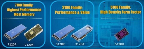 高性能计算技术是什么_计算技术是什么_是高性能计算这门课