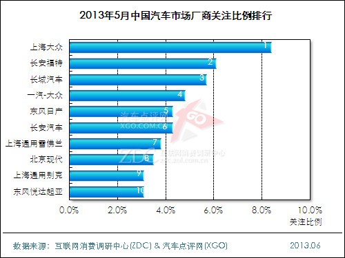 2013年5月中国汽车市场分析报告_调研中心月
