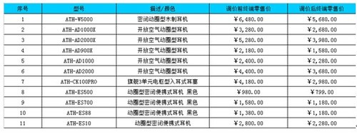 喜讯,铁三角高端型号延长保修期现又大幅降价