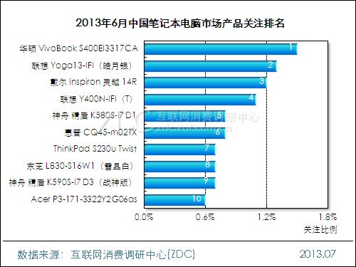 国产笔记本电脑出口状况分析_中国低价出口状况_出口木材状况