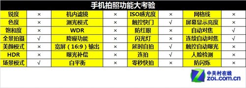 千元出头入门智能 双卡OPPO R821T评测 