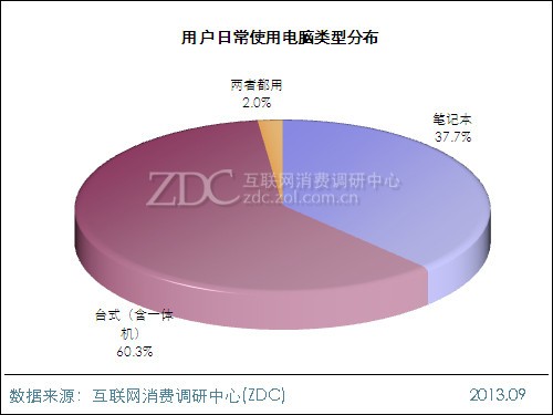 低收入家庭标准_低收入户调查报告(3)