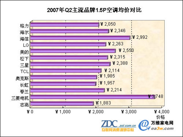 2007��ڶ������й��յ��г���������ͼƬ����,ͼ14-ZOL�йش����ߵ�14��