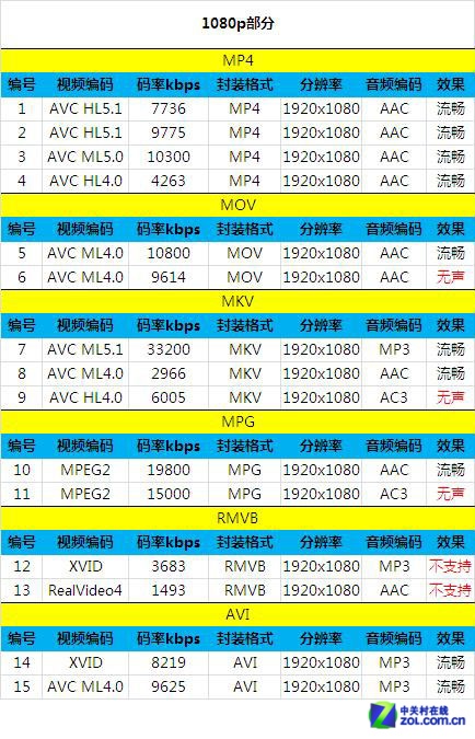 5000mAh无敌续航 HONPhone动力王Z9评测