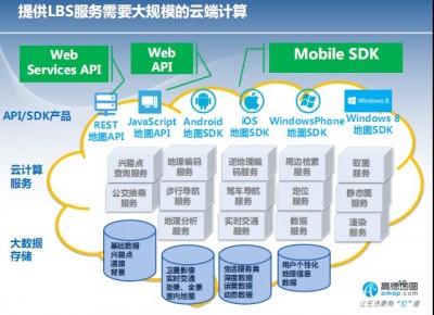 高德LBS云平台与阿里云打通 已完成迁移