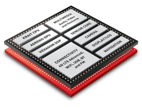 高通发布骁龙805 2.5GHz主频GPU提升40%