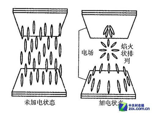 原来是黑白世界 液晶显示原理你了解吗_明基液