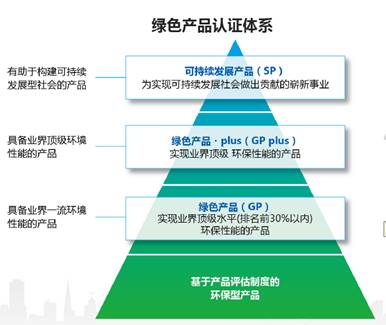 柯尼卡美能达三大绿色活动再攀环保新高峰 