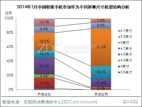 2014年1月中国智能手机市场研究分析报告
