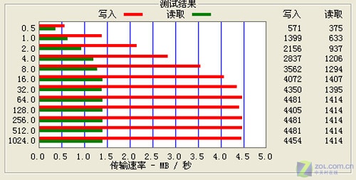 ��MP5���е��� �¹ⱦ��F-965R����ͼƬ����,ͼ1-ZOL�йش����ߵ�1��
