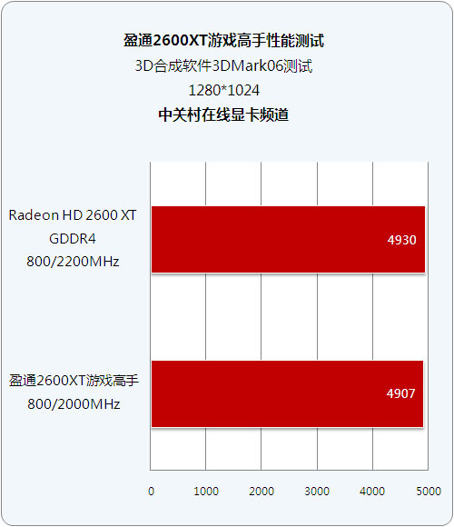 ����Ʒ�ʵ����� ӯͨ26XT��Ϸ����ʵ��ͼƬ����,ͼ4-ZOL�йش����ߵ�4��