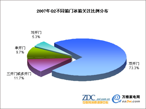 2007��ڶ������й������г��о�����ͼƬ����,ͼ4-ZOL�йش����ߵ�4��