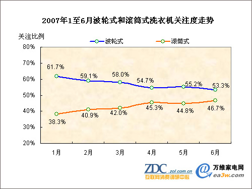 2007��ڶ������й�ϴ�»��г���������ͼƬ����,ͼ4-ZOL�йش����ߵ�4��