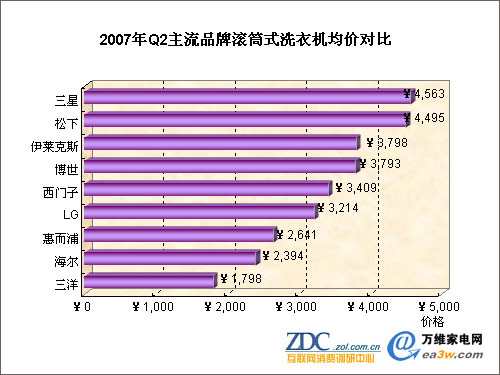 2007��ڶ������й�ϴ�»��г���������ͼƬ����,ͼ10-ZOL�йش����ߵ�10��