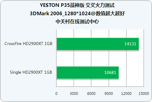 ͨ�Կ��2ȫ�� 599Ԫ˫��P35���ܽ���ͼƬ����,ͼ32-ZOL�йش����ߵ�32��