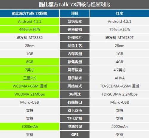 酷比魔方性能排行_显卡排行性能排行_intelcpu性能排行