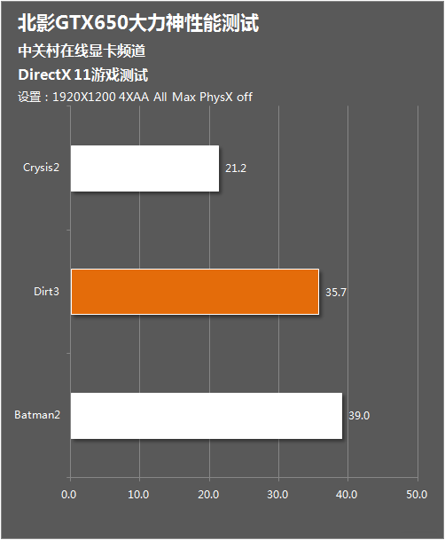支持directx 11的显卡_支持directx 11显卡_directx 9显卡