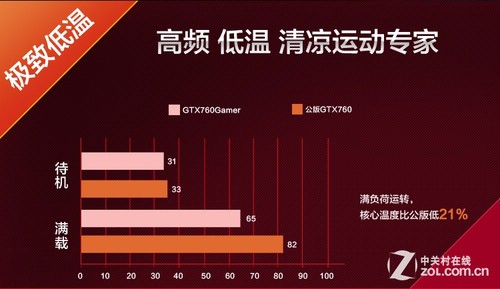 解析强悍散热器 影驰Gamer显卡拆解详情 