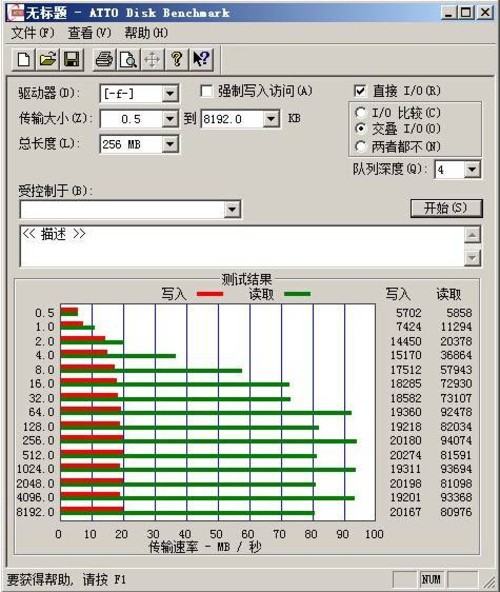 测试u盘读写速度软件_什么软件可以测试u盘_u盘速度测试软件