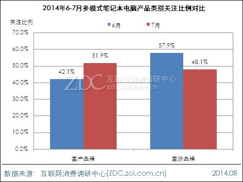 国产笔记本电脑出口状况分析_出口木材状况_中国低价出口状况