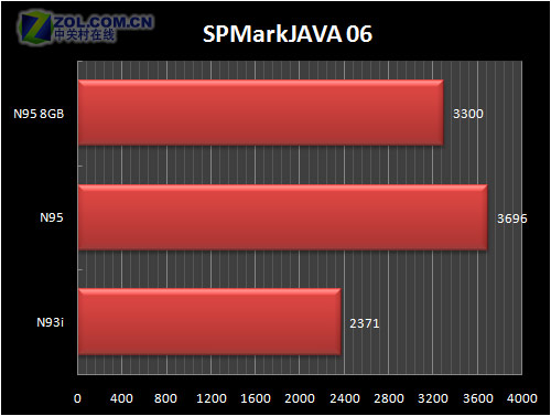 CPU����ˮ ŵ����N95 8GB�������ⱨ��ͼƬ����,ͼ5-ZOL�йش����ߵ�5��