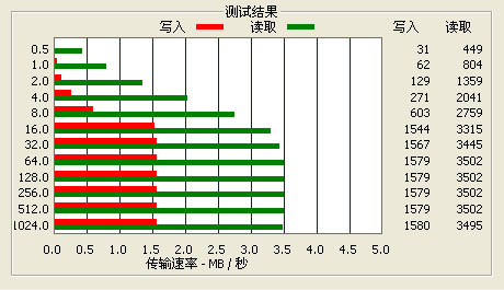 ͼƬ����,ͼ2-ZOL�йش����ߵ�2��
