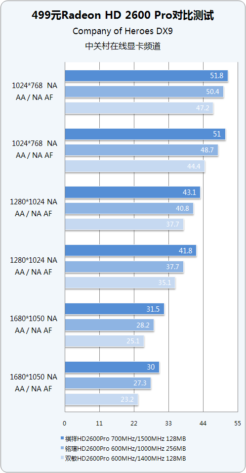 256MB PK ��Ƶ128MB 3��499Ԫ26Pro���ͼƬ����,ͼ42-ZOL�йش����ߵ�42��